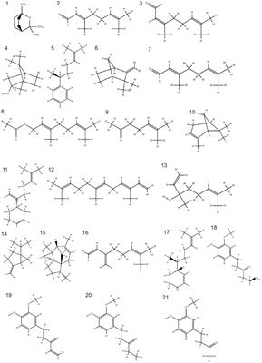 A critical review of Ginger’s (Zingiber officinale) antioxidant, anti-inflammatory, and immunomodulatory activities